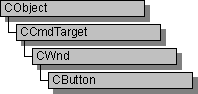Иерархия класса CButton