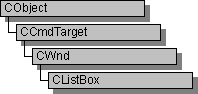 Иерархия наследования CListBox
